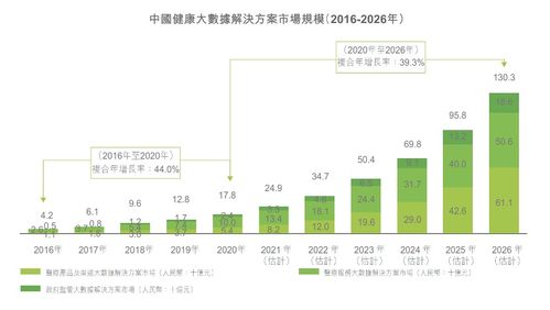 健康大数据赛道领先公司中康控股今起招股 2021年营收同比增长超60